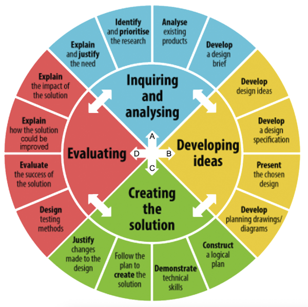 myp-design-cycle.png