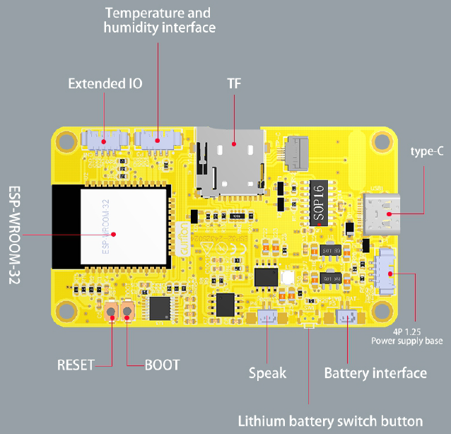 cyd-interfaces.png